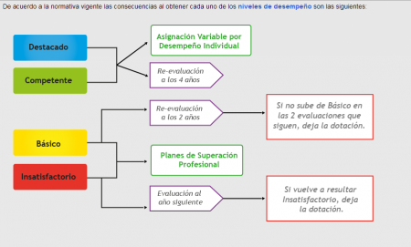 Producto N#1: Informe Evaluación Docente